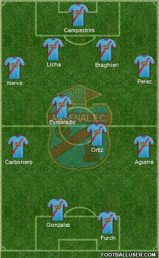 Arsenal de Sarandí Formation 2013