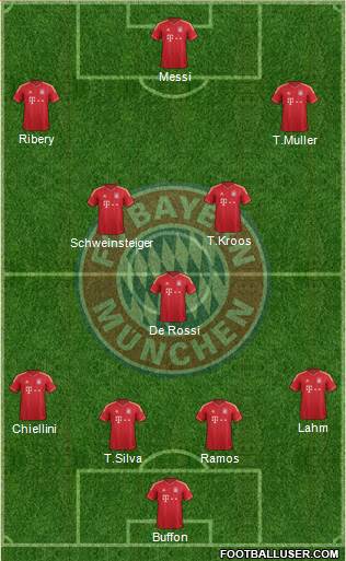 FC Bayern München Formation 2013