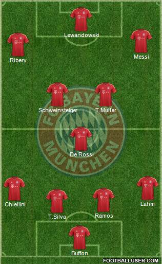 FC Bayern München Formation 2013