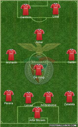 Sport Lisboa e Benfica - SAD Formation 2013