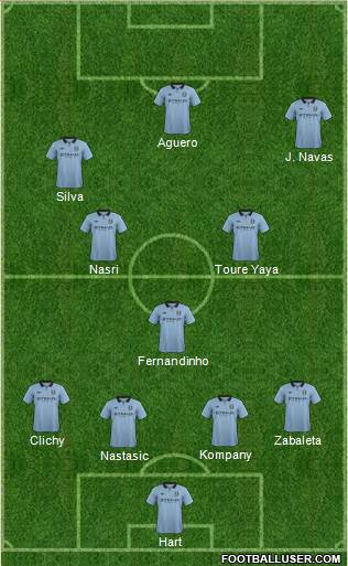 Manchester City Formation 2013