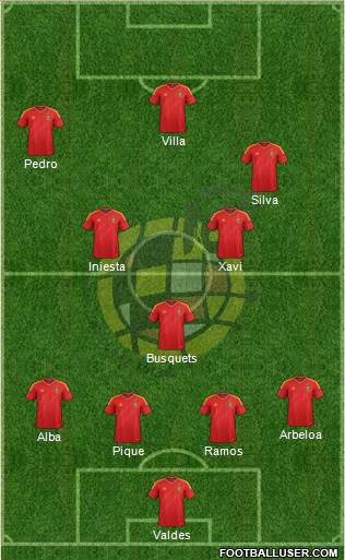 Spain Formation 2013