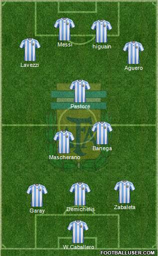 Argentina Formation 2013