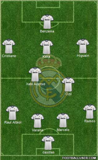 Real Madrid C.F. Formation 2013