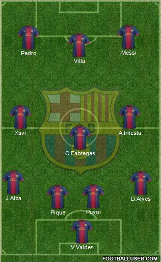 F.C. Barcelona B Formation 2013