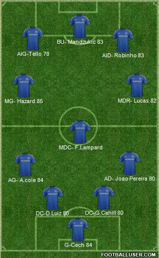 Chelsea Formation 2013