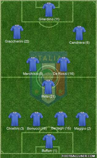 Italy Formation 2013