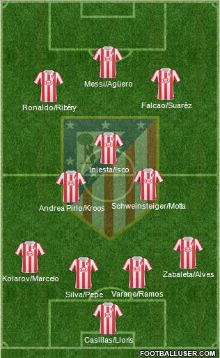 Atlético Madrid B Formation 2013
