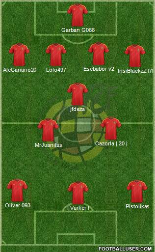 Spain Formation 2013