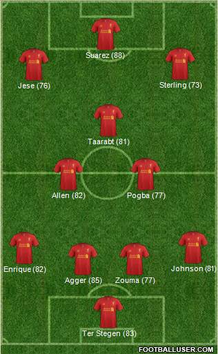 Liverpool Formation 2013