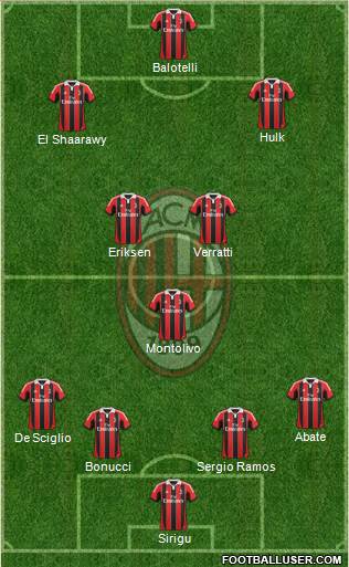 A.C. Milan Formation 2013