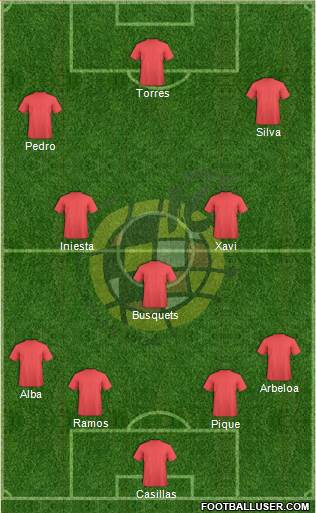 Spain Formation 2013