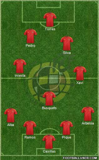 Spain Formation 2013