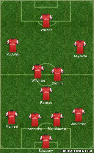 Arsenal Formation 2013