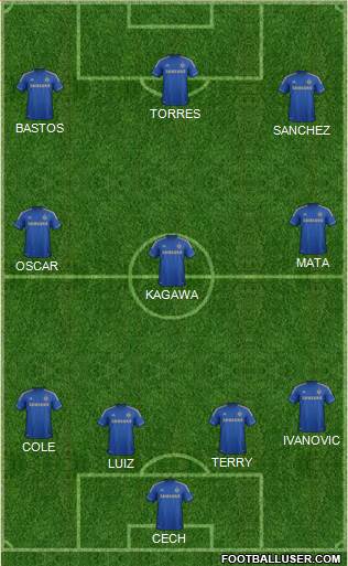 Chelsea Formation 2013