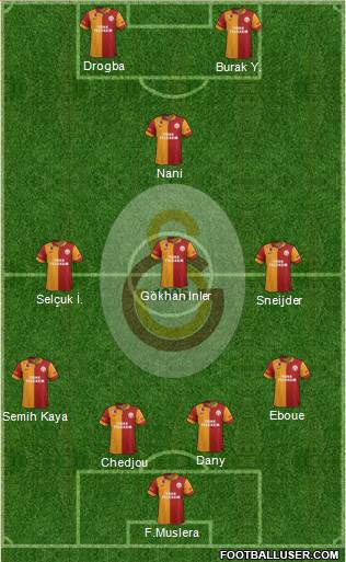 Galatasaray SK Formation 2013