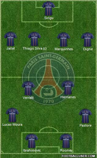 Paris Saint-Germain Formation 2013