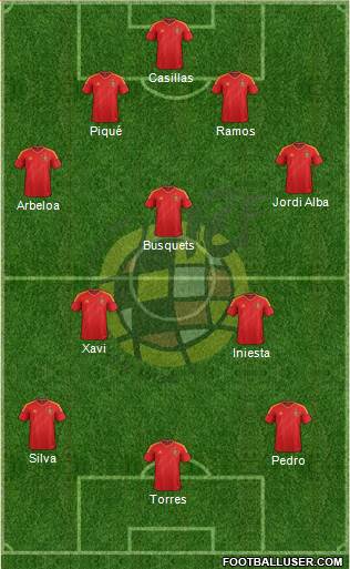 Spain Formation 2013