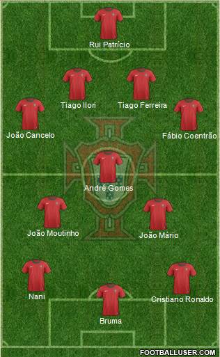 Portugal Formation 2013