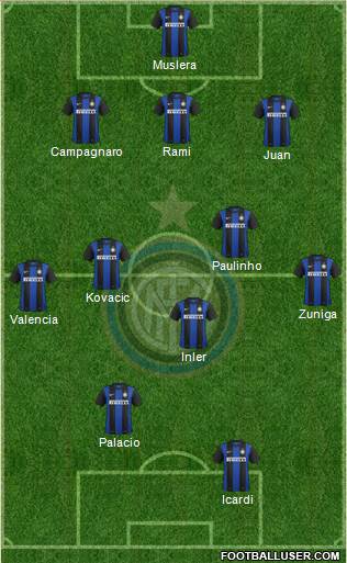 F.C. Internazionale Formation 2013