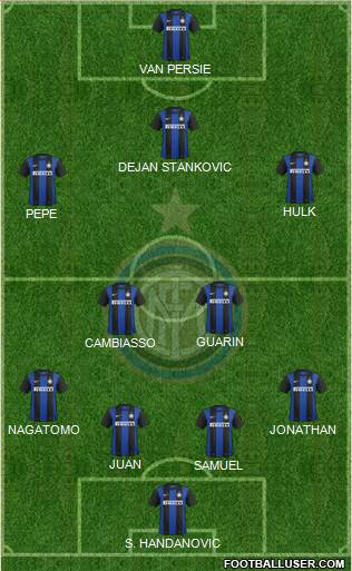 F.C. Internazionale Formation 2013