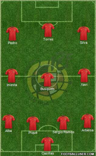 Spain Formation 2013