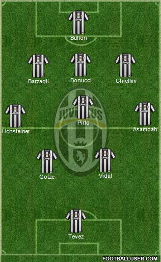 Juventus Formation 2013