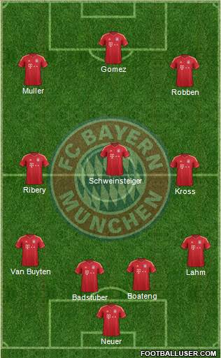 FC Bayern München Formation 2013