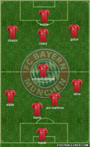 FC Bayern München Formation 2013