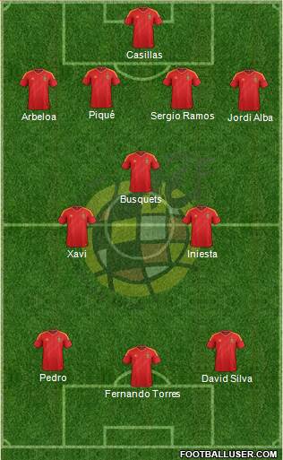 Spain Formation 2013
