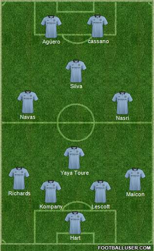Manchester City Formation 2013