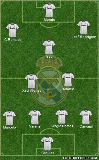 Real Madrid C.F. Formation 2013