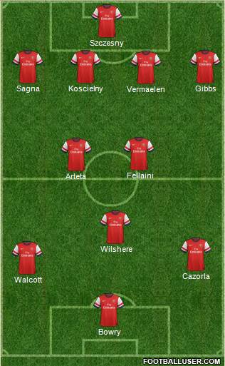 Arsenal Formation 2013