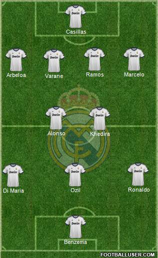 Real Madrid C.F. Formation 2013