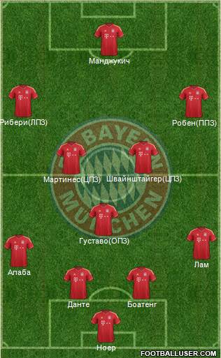 FC Bayern München Formation 2013