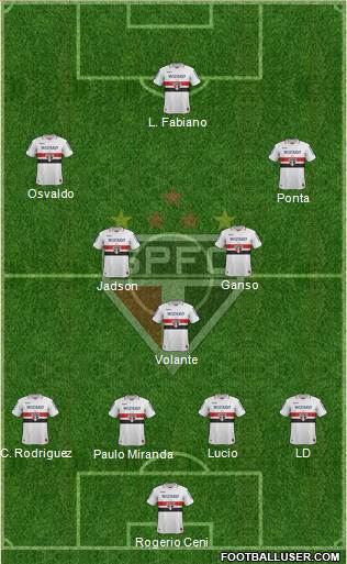 São Paulo FC Formation 2013