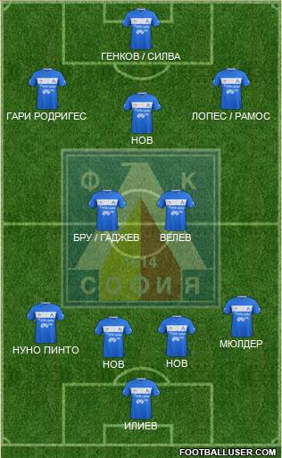 Levski (Sofia) Formation 2013