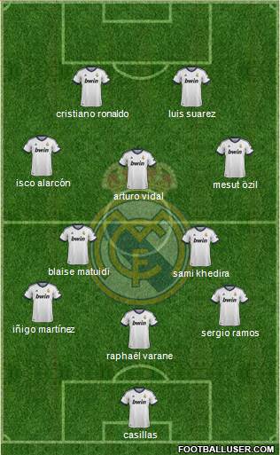 Real Madrid C.F. Formation 2013