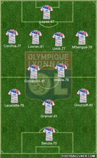 Olympique Lyonnais Formation 2013