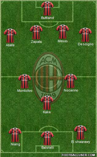 A.C. Milan Formation 2013