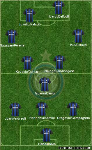 F.C. Internazionale Formation 2013