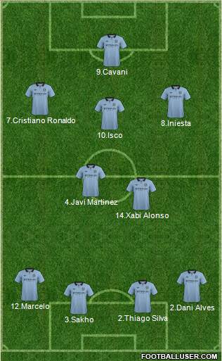 Manchester City Formation 2013