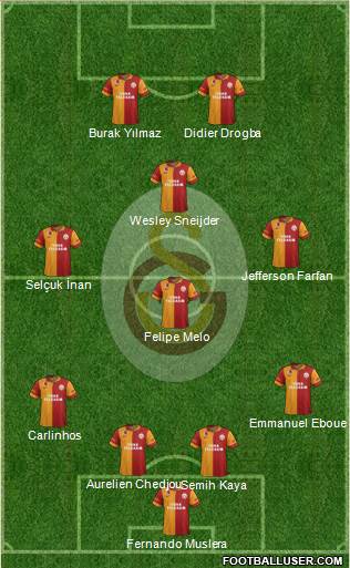 Galatasaray SK Formation 2013