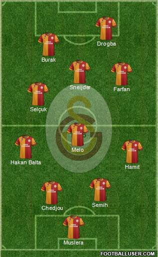 Galatasaray SK Formation 2013