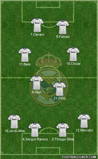 Real Madrid C.F. Formation 2013
