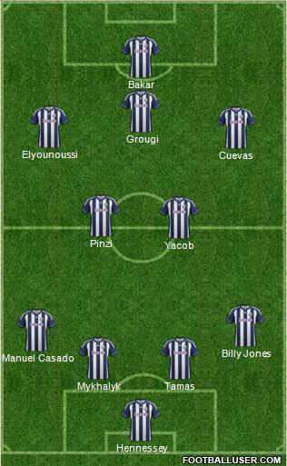 West Bromwich Albion Formation 2013