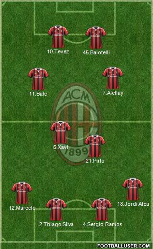 A.C. Milan Formation 2013