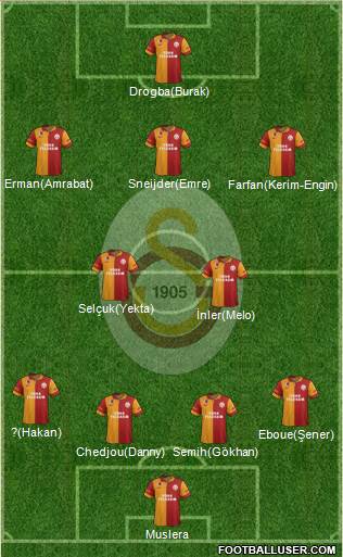 Galatasaray SK Formation 2013