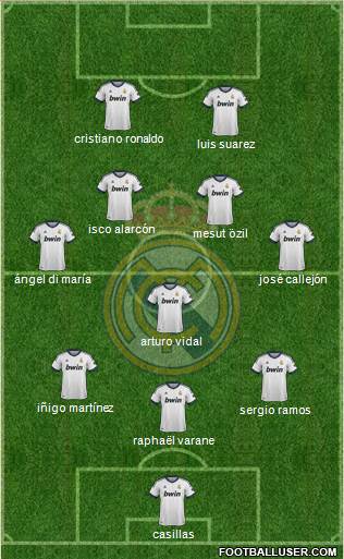 Real Madrid C.F. Formation 2013