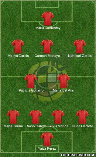 Spain Formation 2013